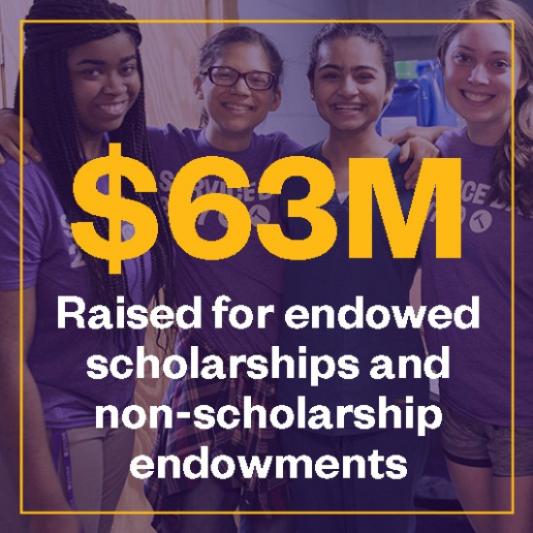 LEADS Campaign Results University